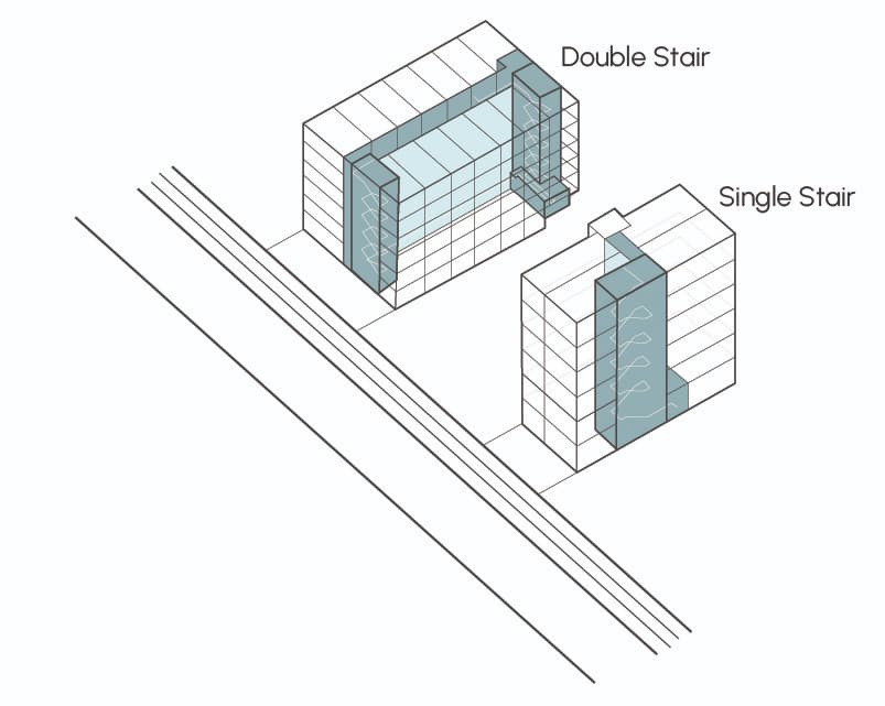 Building Smarter: Why North Carolina Should Consider Single Stair Housing